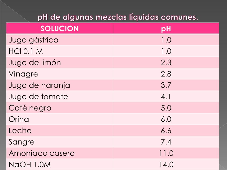 cual es el valía del ph del alma de limon